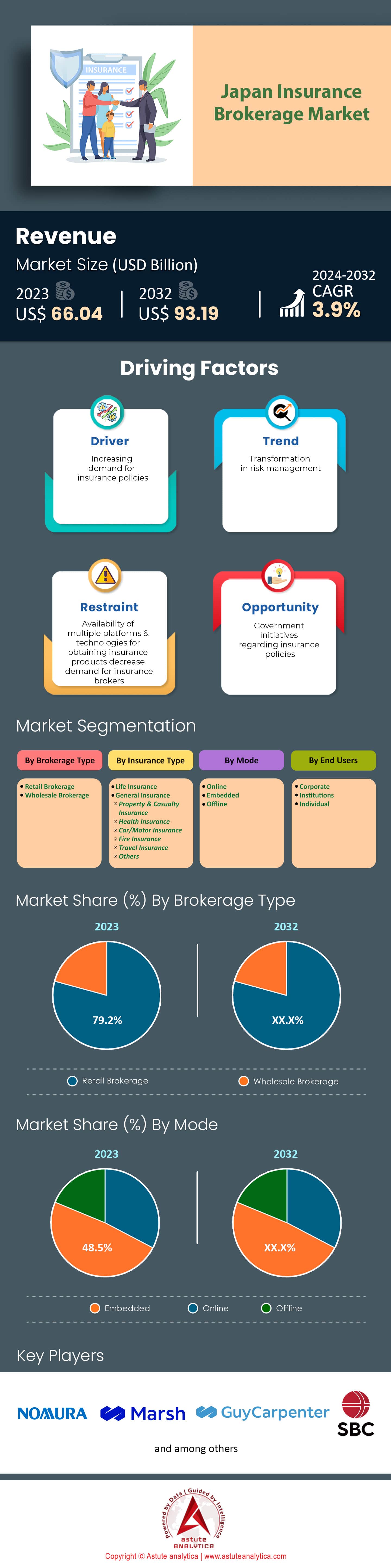 Japan Insurance Brokerage Market